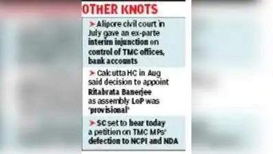 Kolkata: Election Commission on Thursday issued an interim order freezing the name ‘ All India