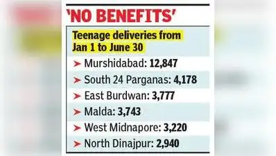 CM: Underage couples, parents to confronts charges under BNS, Pocso
