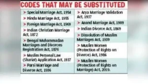 Kolkata: At least 13 marriage acts are likely to be replaced by a single law focusing on gender