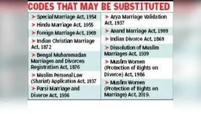 Kolkata: At least 13 marriage acts are likely to be replaced by a single law focusing on gender