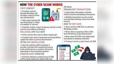 Under Operation Digital Kavach, Lucknow Police Crime Branch has issued an advisory warning
