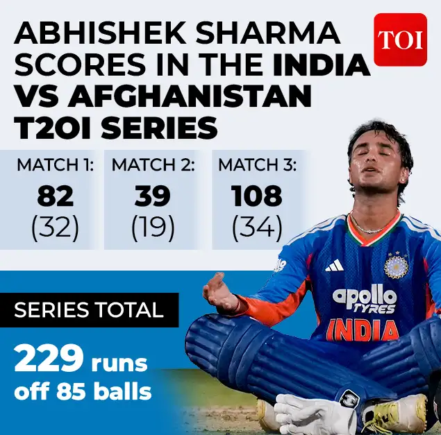 Somewhere in Abhishek Sharma's memory, though, there's a faster century still
