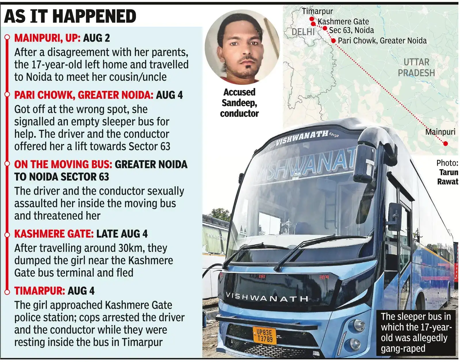 Ravi Shankar Nim, DCP Greater Noida said Delhi Police had not provided any information