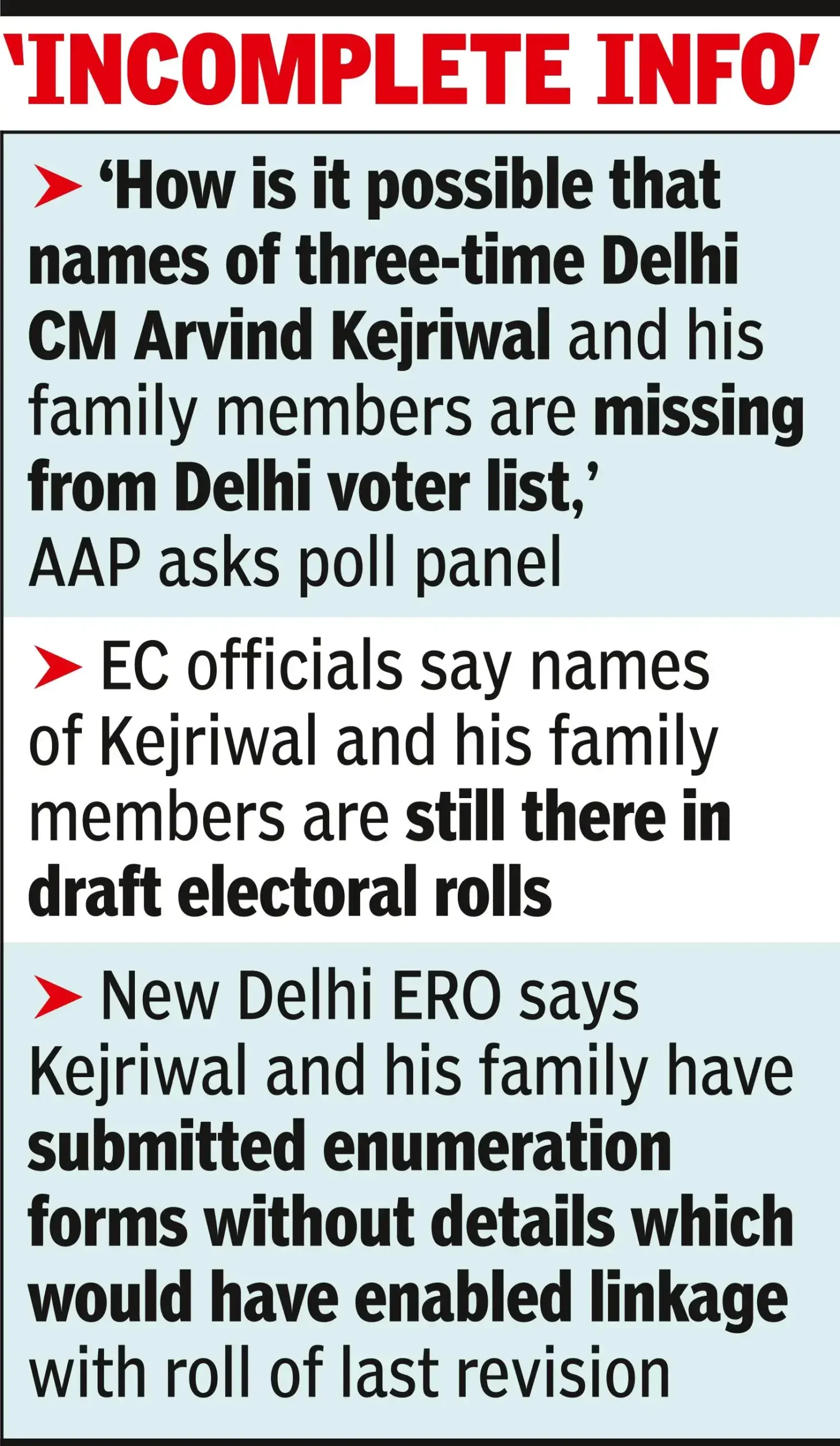 Election Commission, how is it possible that the names of three-time Delhi CM Arvind Kejriwal