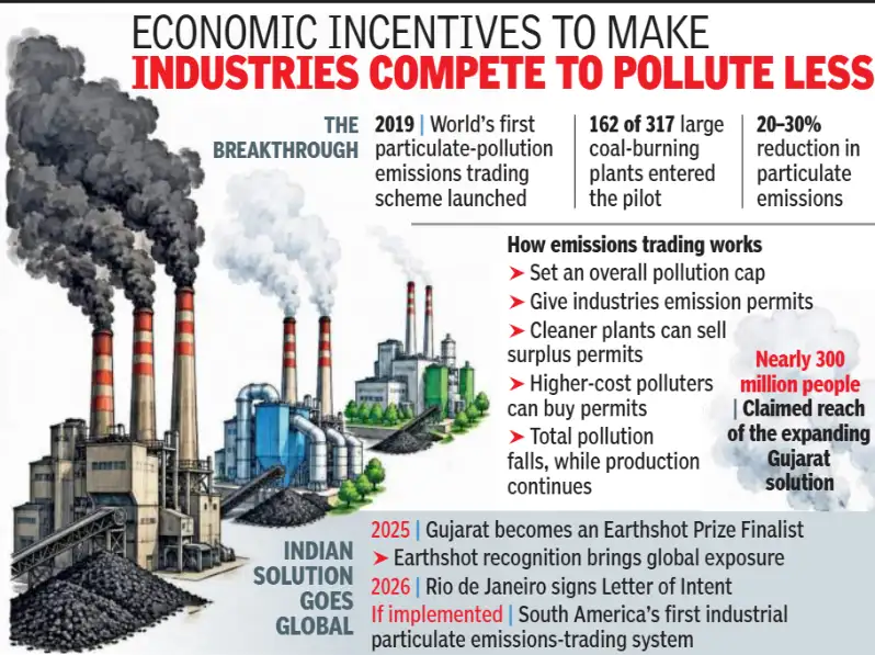 How idea to fix pollution has lessons for Delhi — Gujarat to global