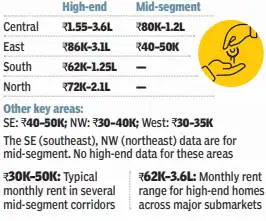 (Representative image) New housing supply in Bengaluru is: The wider industry impact