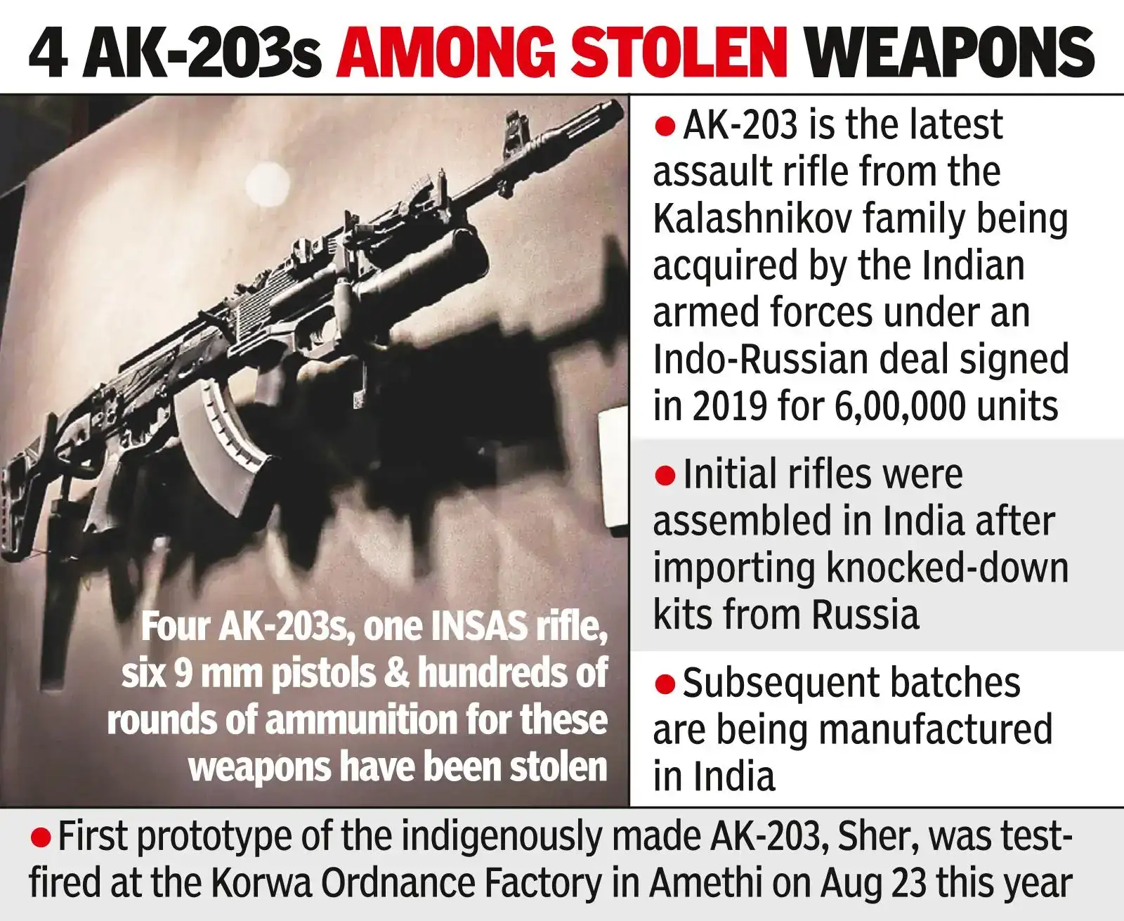How thieves pulled off Secunderabad armoury heist under army's nose; Agniveers among 4 held — CCTV