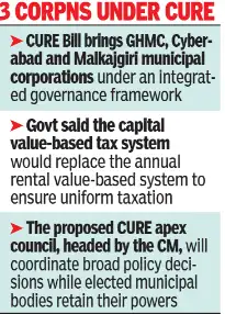 Vision 2047, CURE is envisaged as a principal engine for achieving a $3 trillion economy