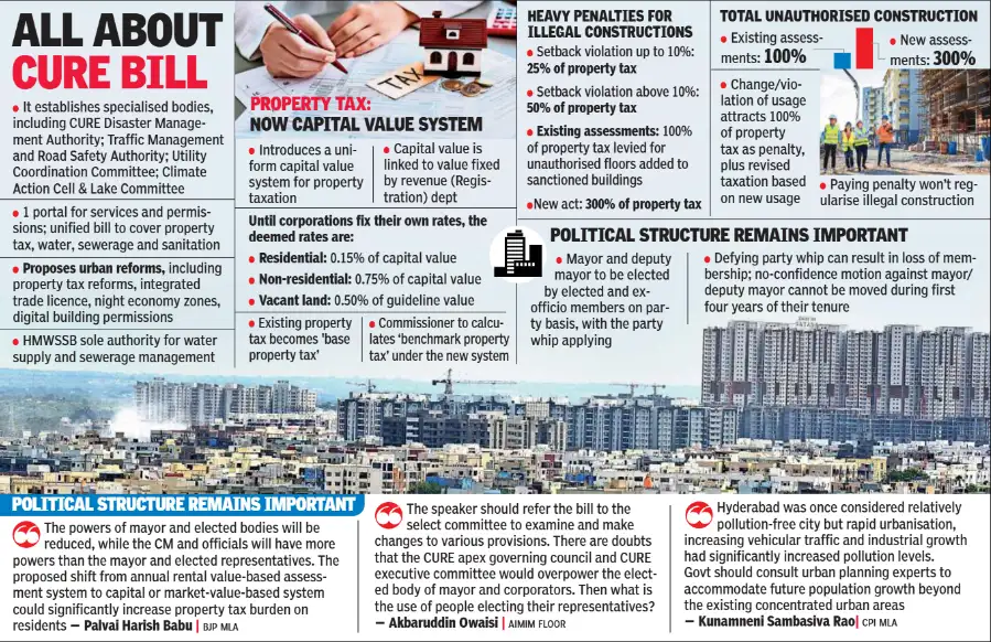 Vision 2047, CURE is envisaged as a principal engine for achieving a $3 trillion economy