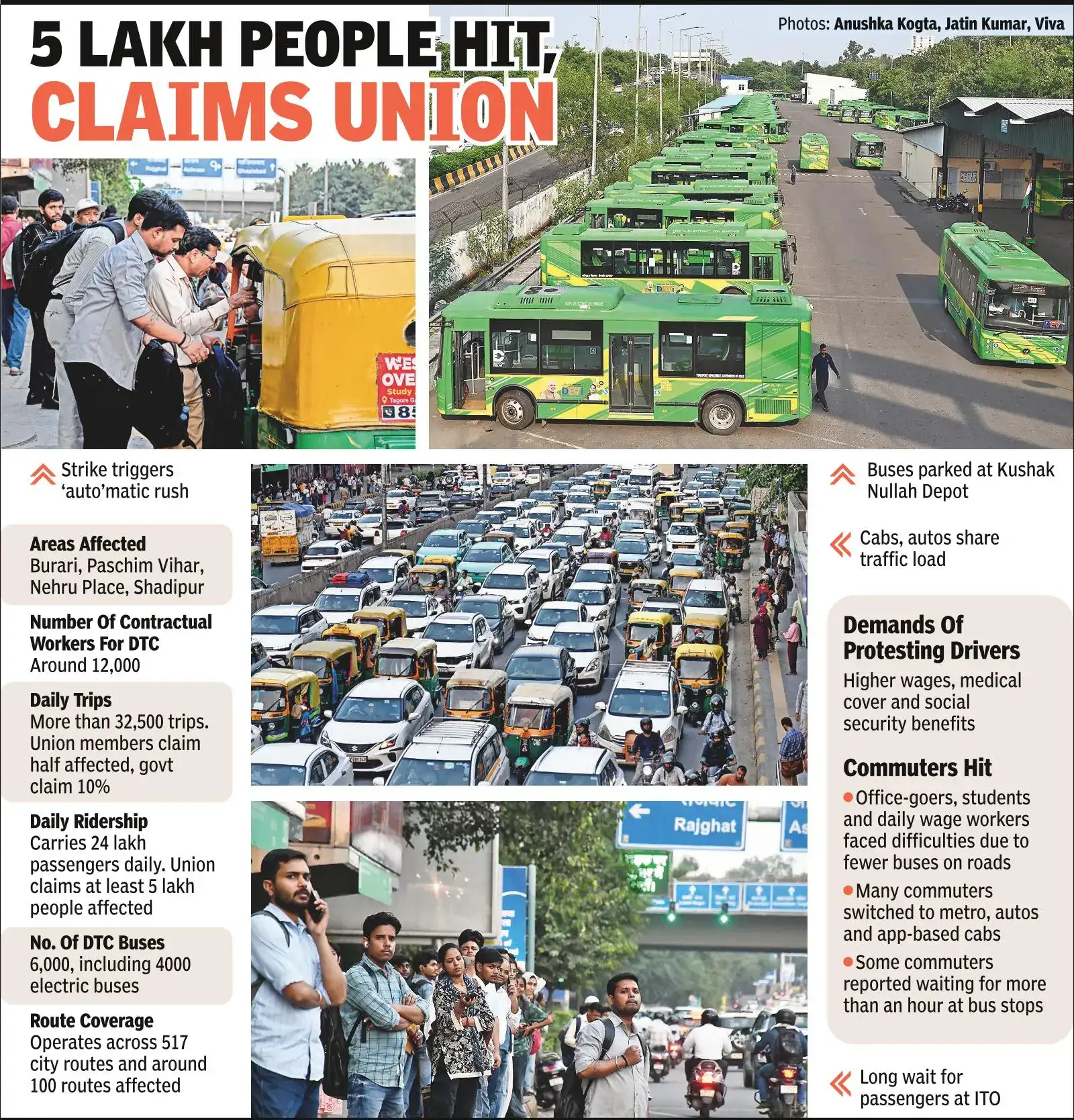 The DTC drivers' strike continues for a fourth day, affecting thousands of commuters