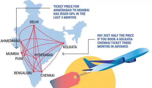 Why it matters: A flight price tracker that will help you plan trips: The wider industry impact