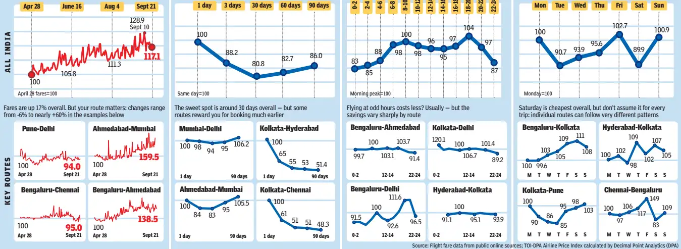 Why it matters: A flight price tracker that will help you plan trips: The wider industry impact