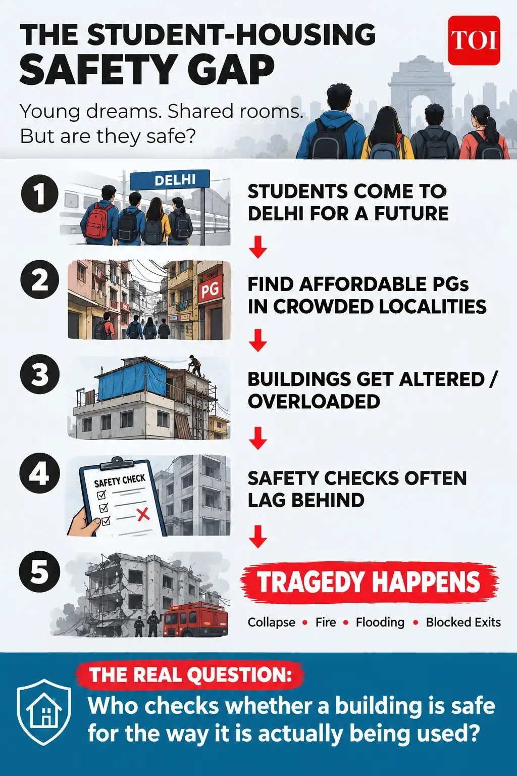 Satya Niketan has exposed a hard truth that the capital can no longer afford to ignore: Delhi’s