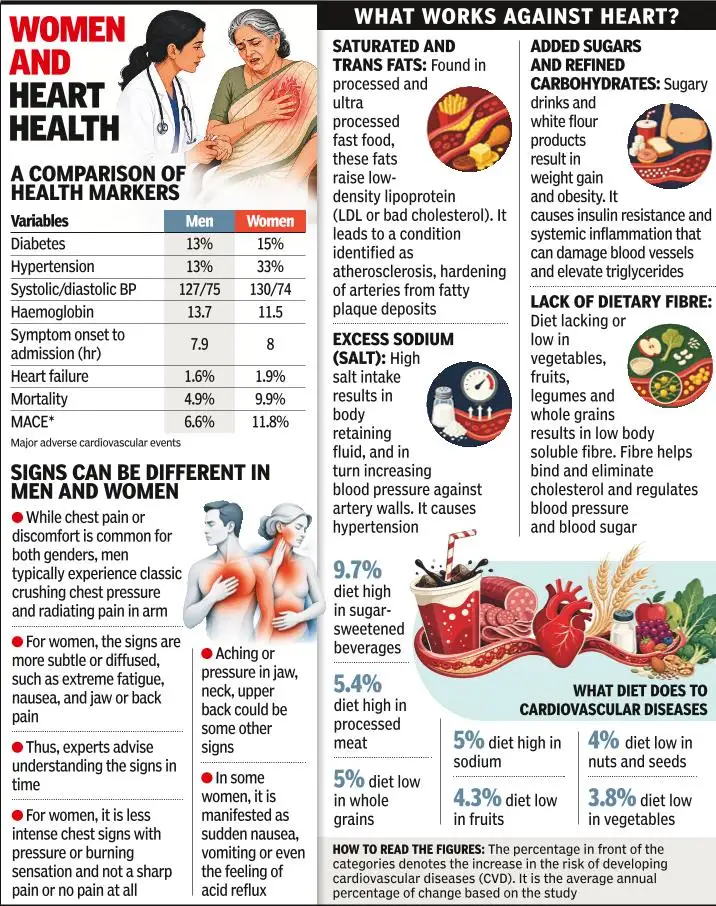Maharashtra's cardiac programme has performed nearly 58 lakh ECGs: The wider industry impact