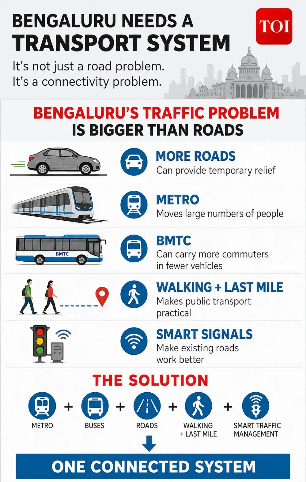 Bengaluru’s proposed tunnel road has brought an old question back into focus: can the city