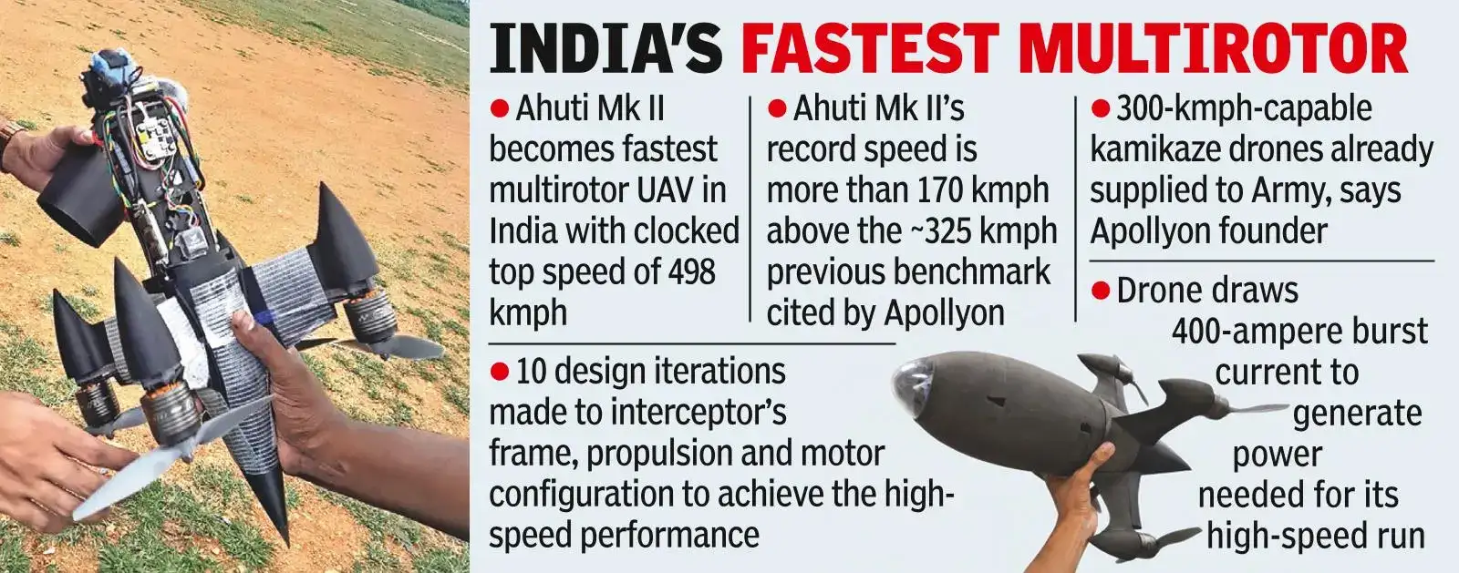 Hyderabad drone startup's Ahuti Mk II clocks 498 kmph, fastest multirotor UAV in India