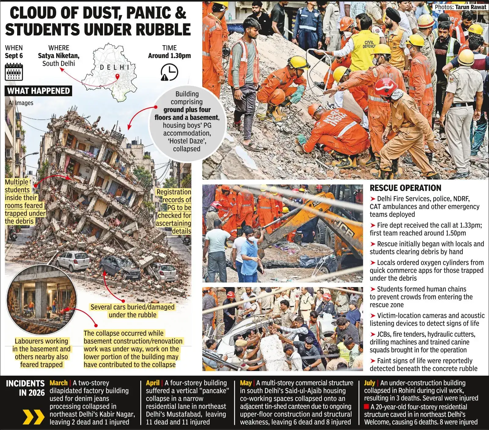 What brought down a 4-decade-old PG in Satya Niketan — No pillars, extra floors, 'illegal' repair