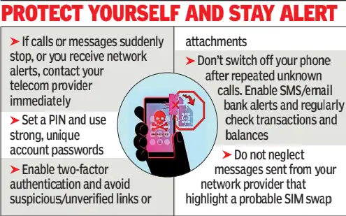 Three men were arrested from Jalandhar in a mobile SIM swap fraud where a travel company