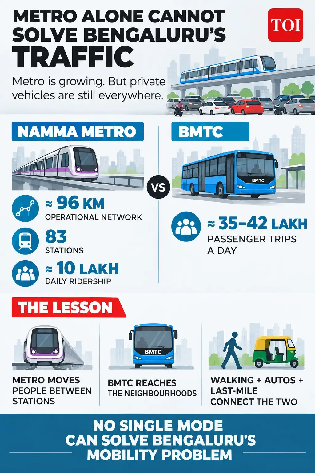 These are places where Bengaluru's economic success is most visible: The wider industry impact