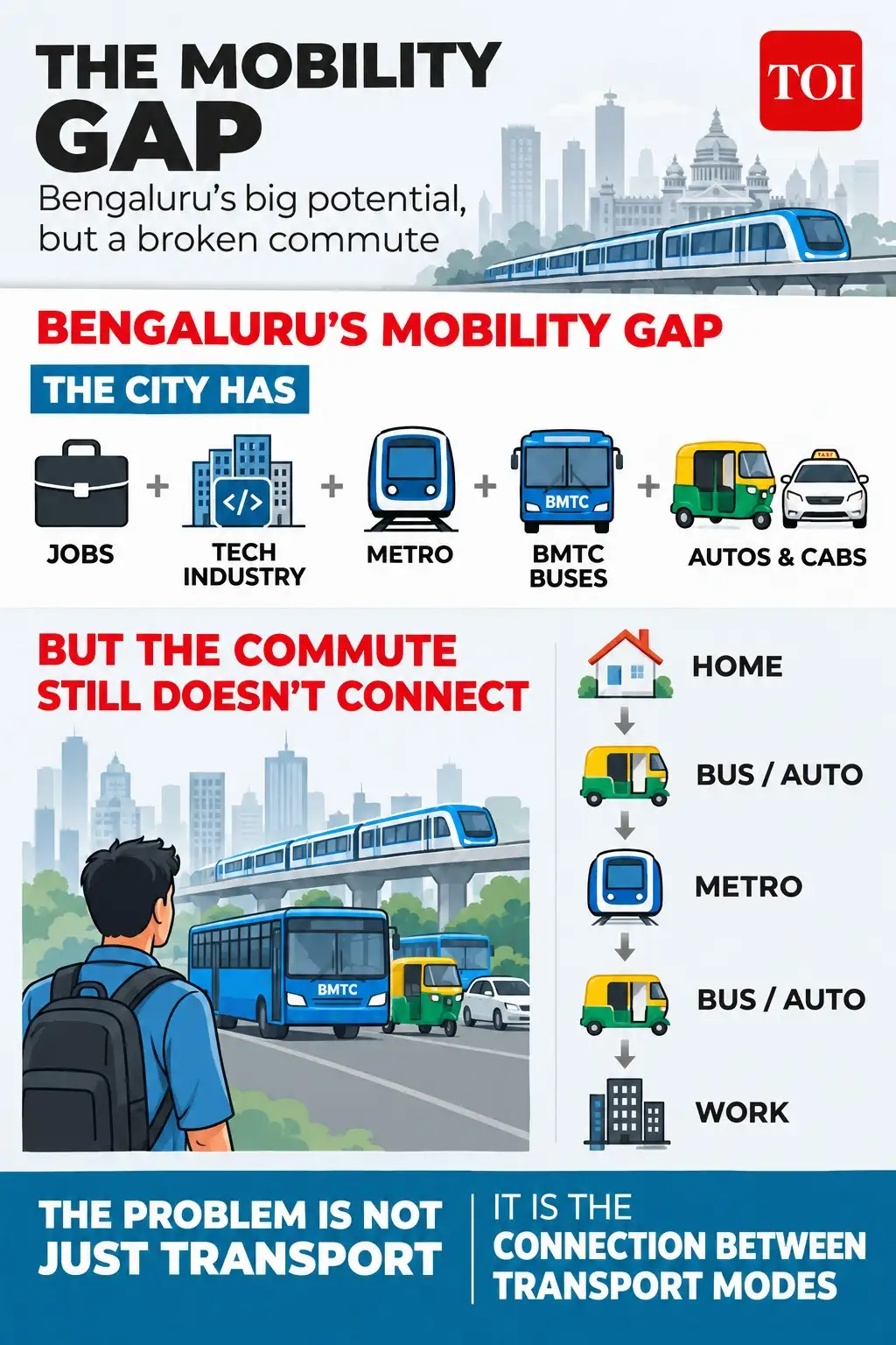 These are places where Bengaluru's economic success is most visible: The wider industry impact