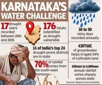 As a result, these areas receives about 600mm of rain in a good: The wider industry impact
