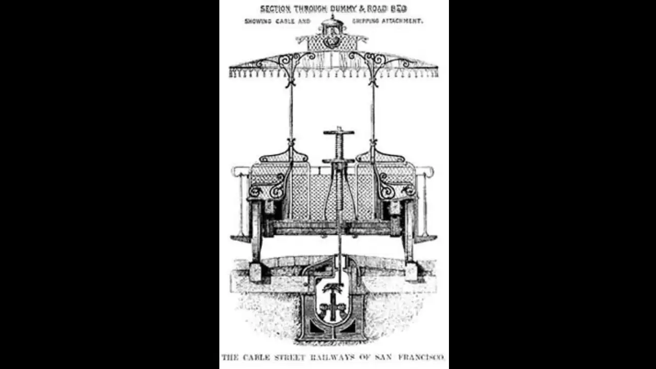 In 1873, Andrew Hallidie tested San Francisco's first cable car on Clay: performance, strengths