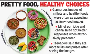 Glam up greens, make millets food porn and teens will bite it, argues NIN research
