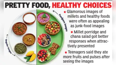 Glam up greens, make millets food porn and teens will bite it, argues NIN research