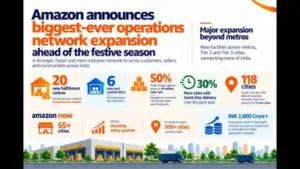 Amazon continues to scale Amazon Now, its ultra-fast delivery: The wider industry impact