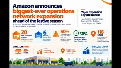 Amazon continues to scale Amazon Now, its ultra-fast delivery: The wider industry impact