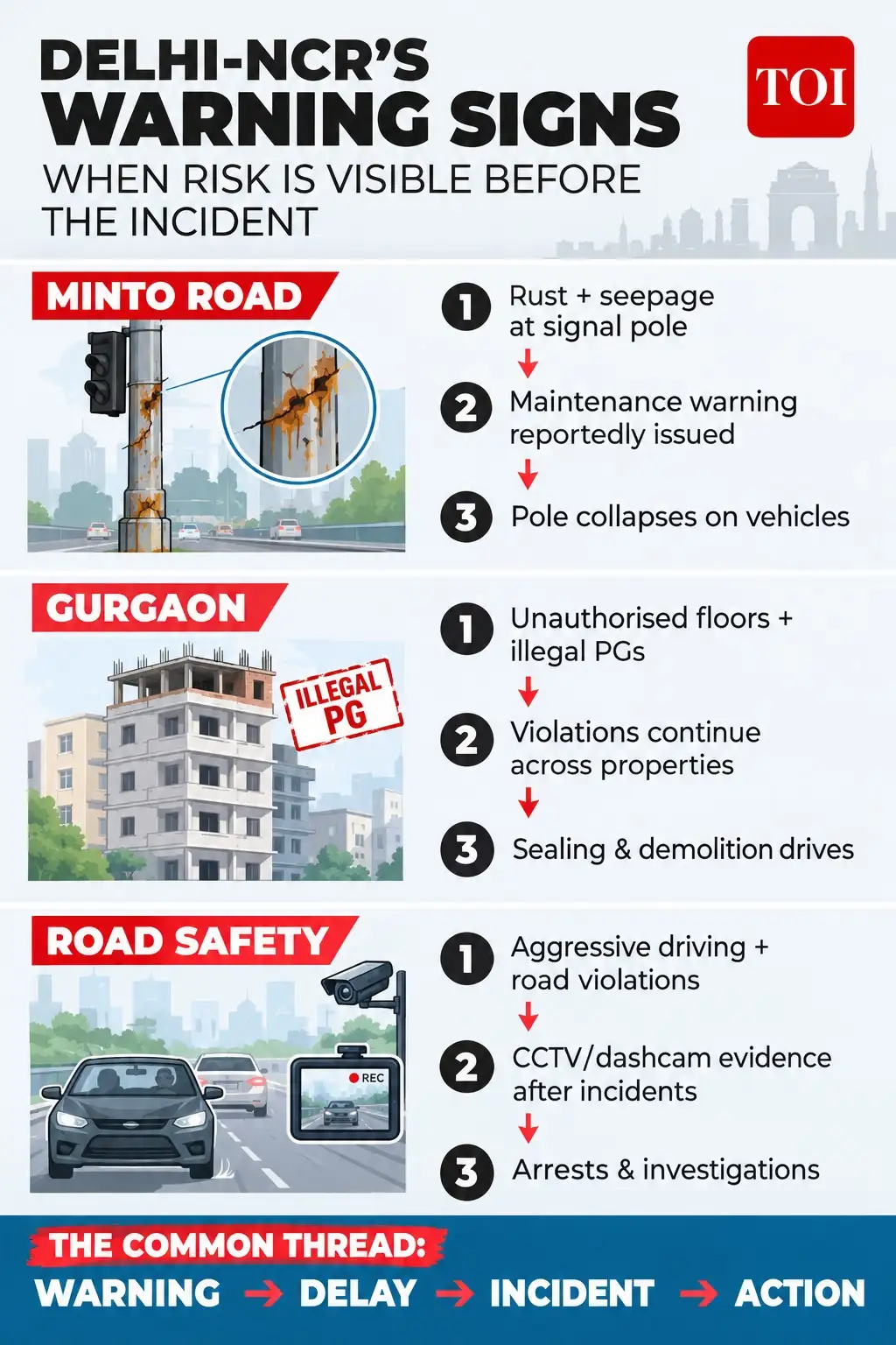 Delhi-NCR knew, so why didn't it act?