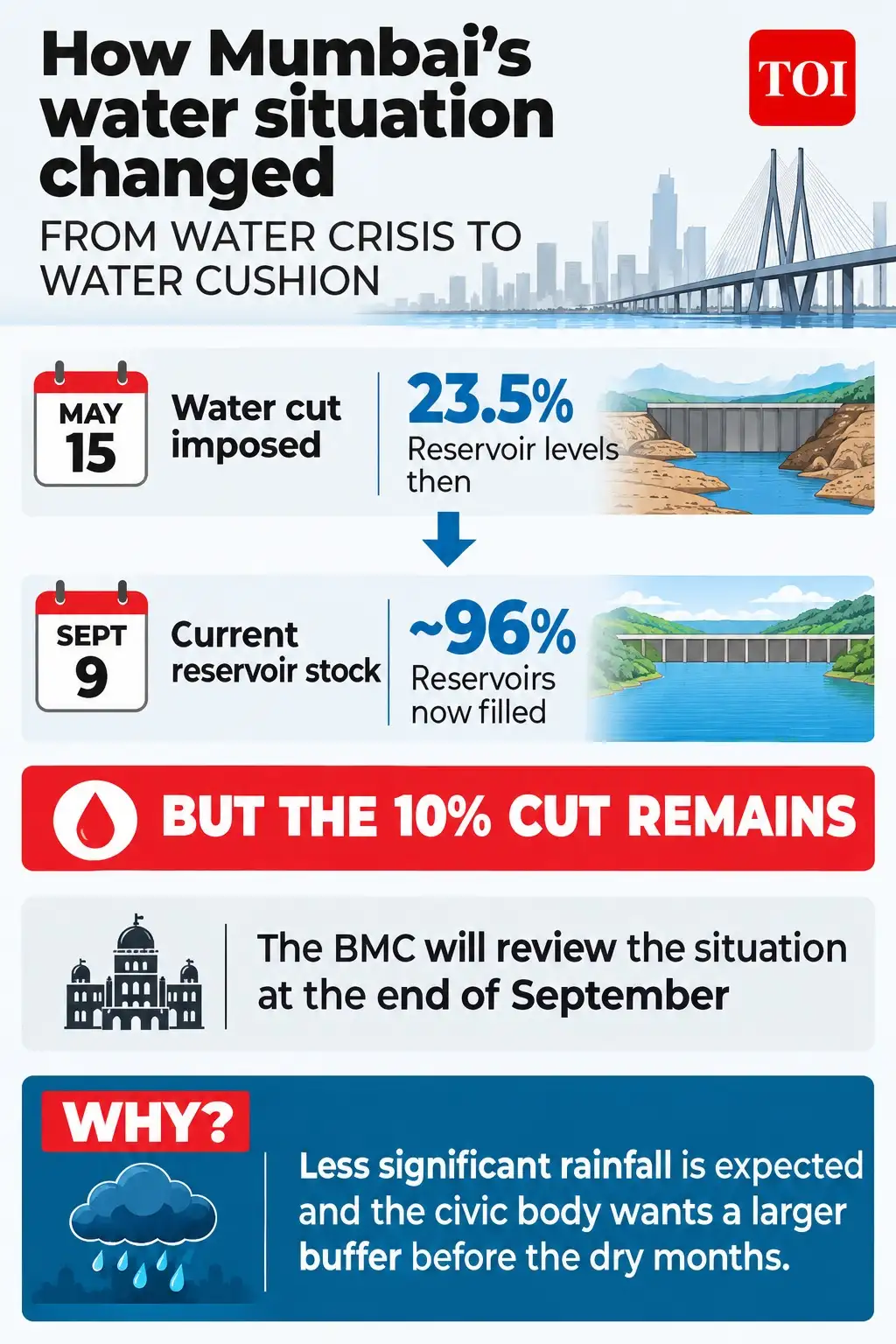 not just having enough water today, but knowing that there will be: The wider industry impact