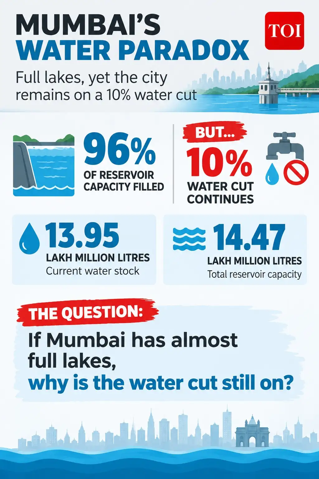 not just having enough water today, but knowing that there will be: The wider industry impact