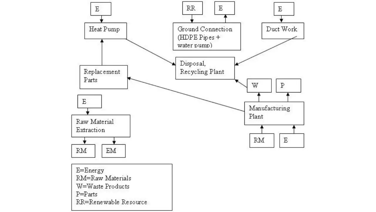 Hundreds of boreholes form the underground part of a geothermal: The wider industry impact