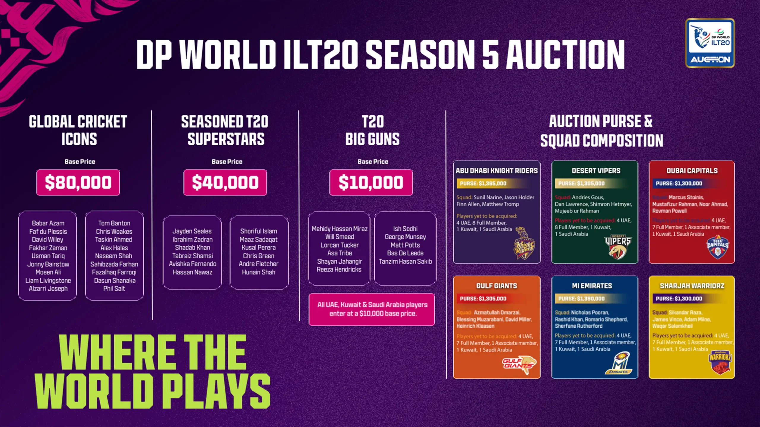 ILT20 Season 5 Player Auction will be held on October 1