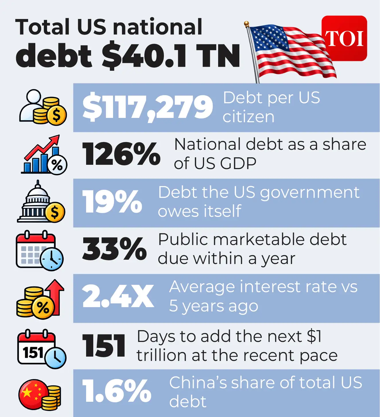 Trump’s $5,000 dividend promise and push for voter ID suggest he is borrowing from India’s