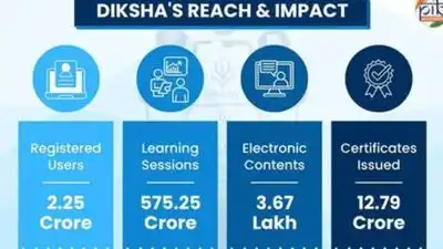DIKSHA: Digital education to every classroom in UP: The wider industry impact