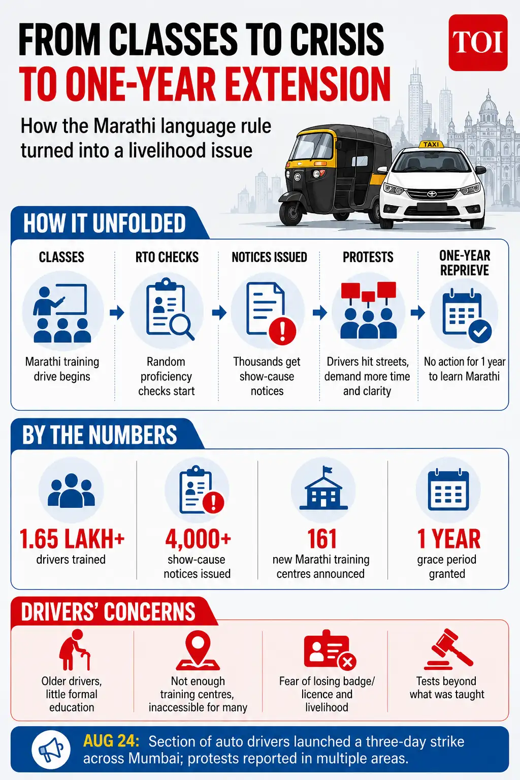 For Bablu, an auto-rickshaw driver from Uttar Pradesh who has spent two decades in Maharashtra
