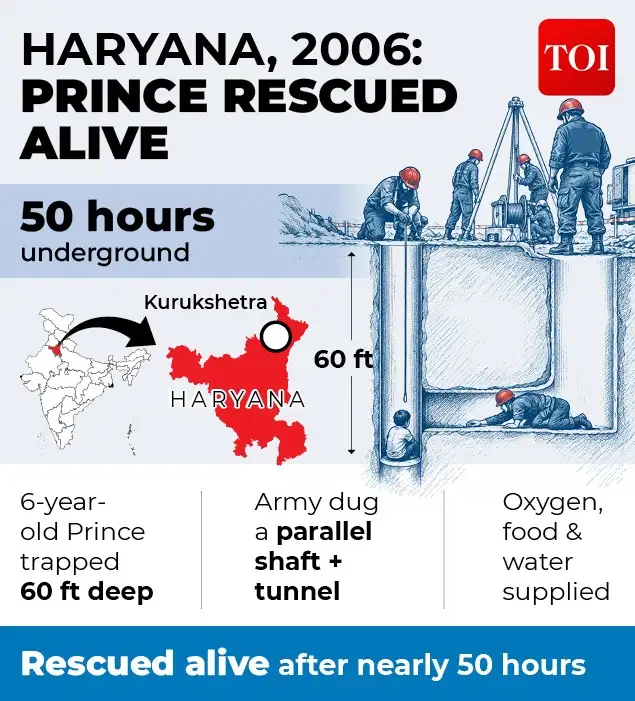 Prince rescued alive The cases point to a common problem — borewells that are left open