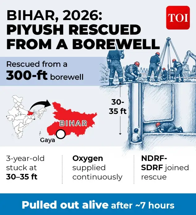 Prince rescued alive The cases point to a common problem — borewells that are left open