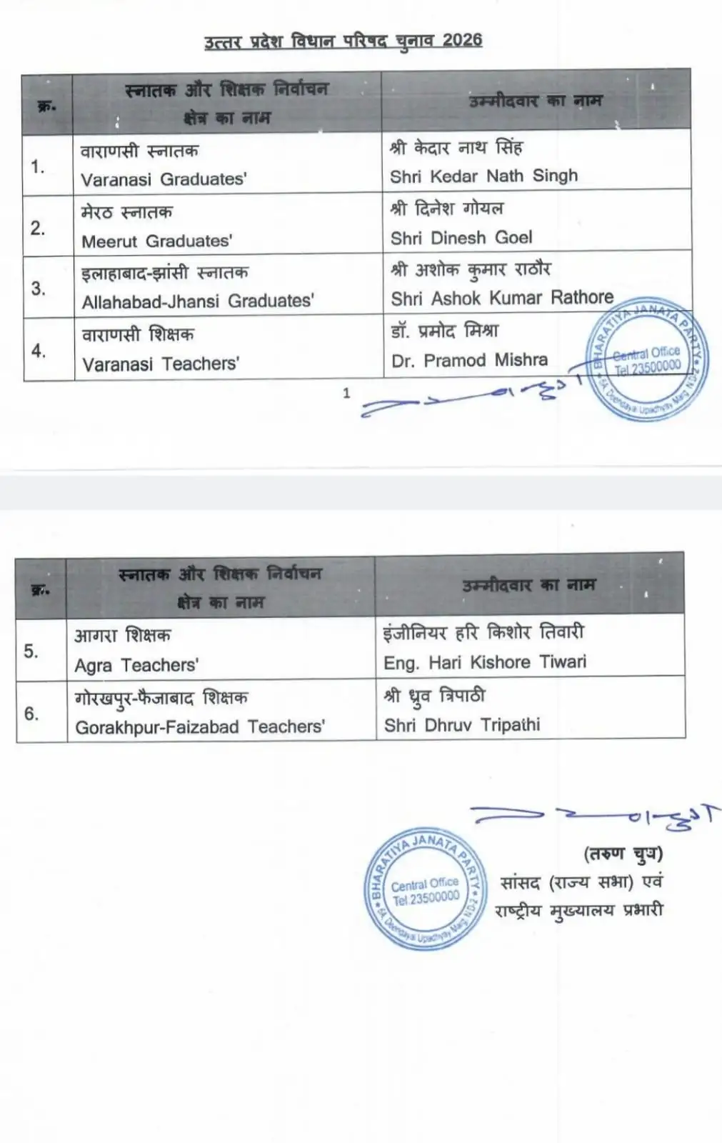 BJP has completed its candidate list for the upcoming Legislative Council elections set
