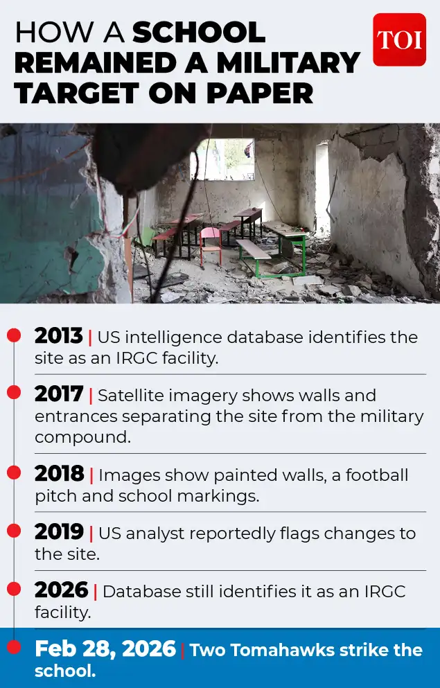 The real danger of the AI kill chain is not necessarily a machine: The wider industry impact