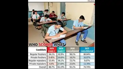 After SSLC-2, five more students secured 625 out of 625