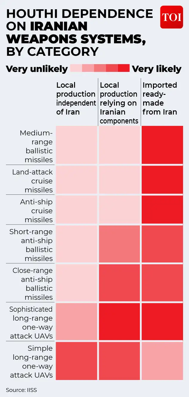 Yemen has long been described as the graveyard of Saudi ambition