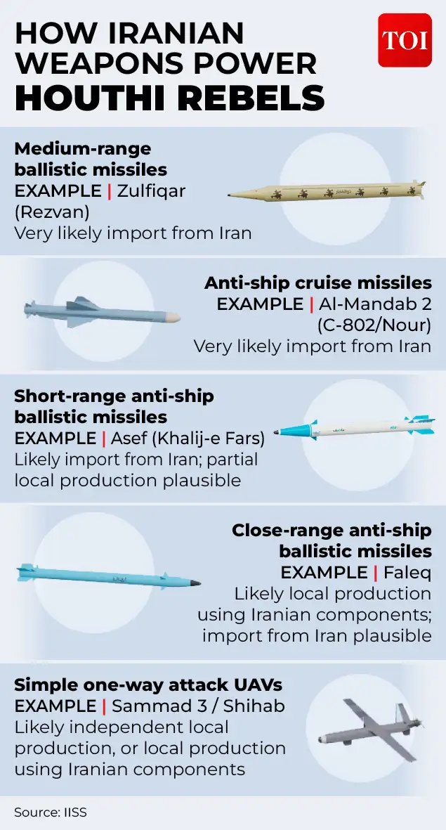 Yemen has long been described as the graveyard of Saudi ambition