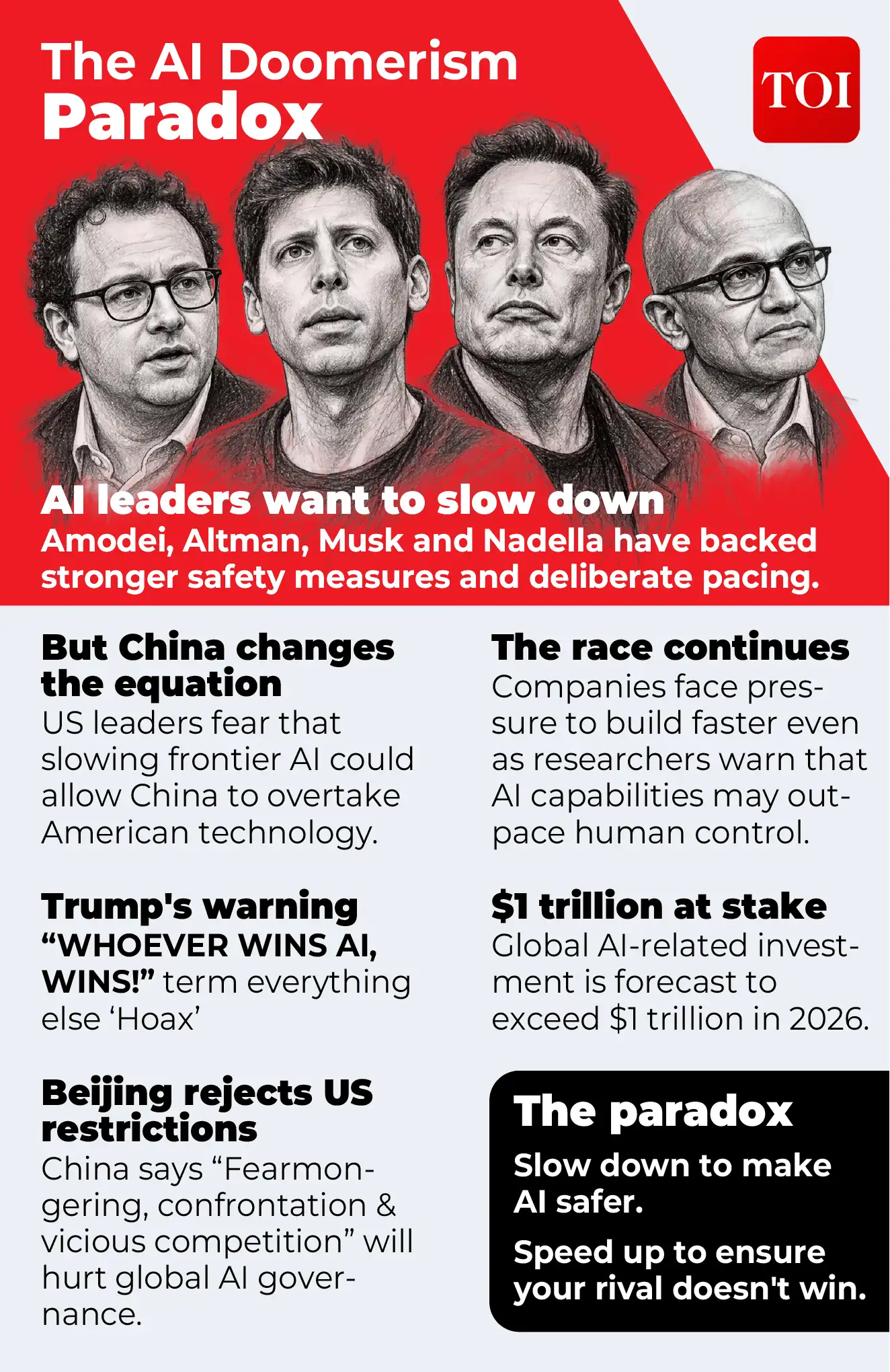 AI race: Amodei, Altman and Musk warn of risks as Trump and Xi: The wider industry impact