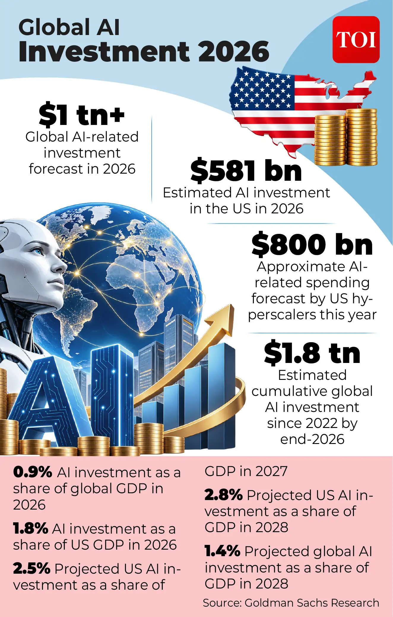 AI race: Amodei, Altman and Musk warn of risks as Trump and Xi: The wider industry impact