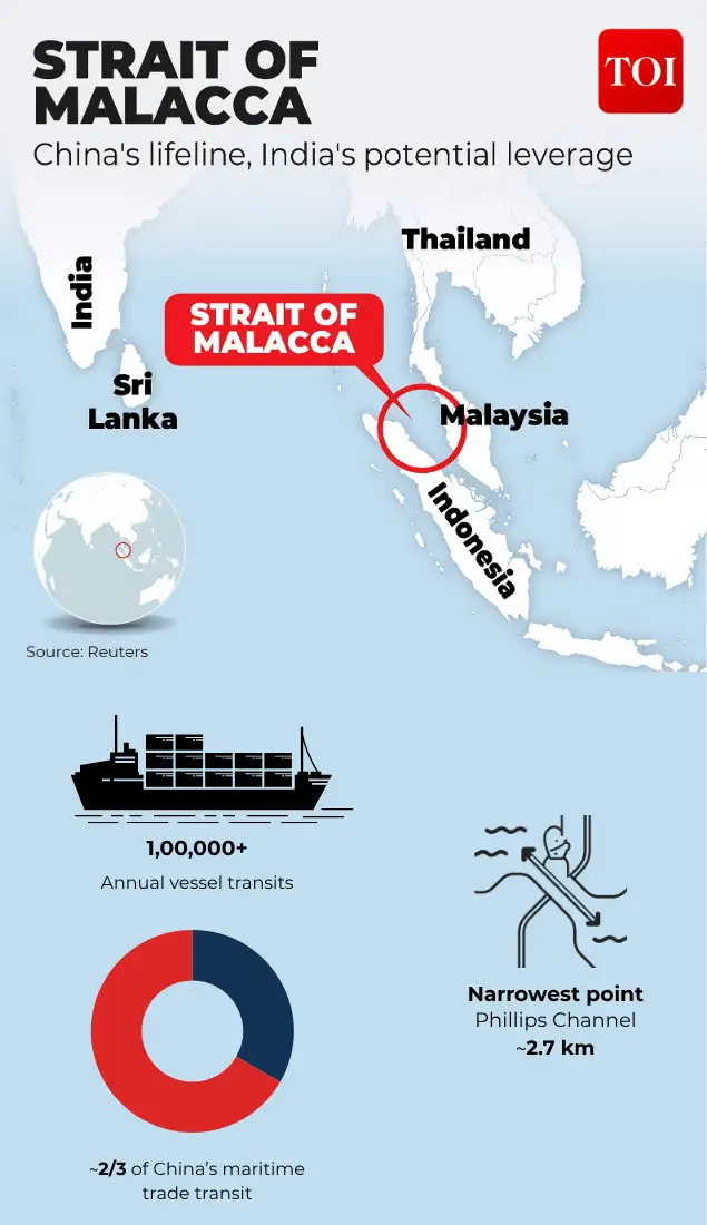 How geography gives Iran leverage and could do the same for India —: The wider industry impact