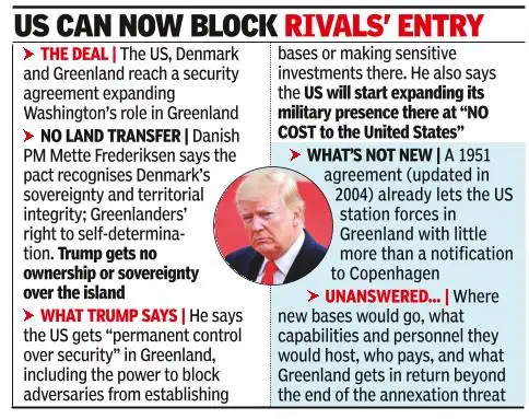 ​Is Donald Trump’s Greenland deal crucial to counter Russia and China in the Arctic Circle?​