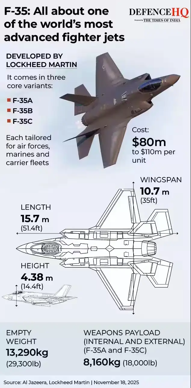 Under the deal, the state department has notified Congress of a possible sale of 48 jets